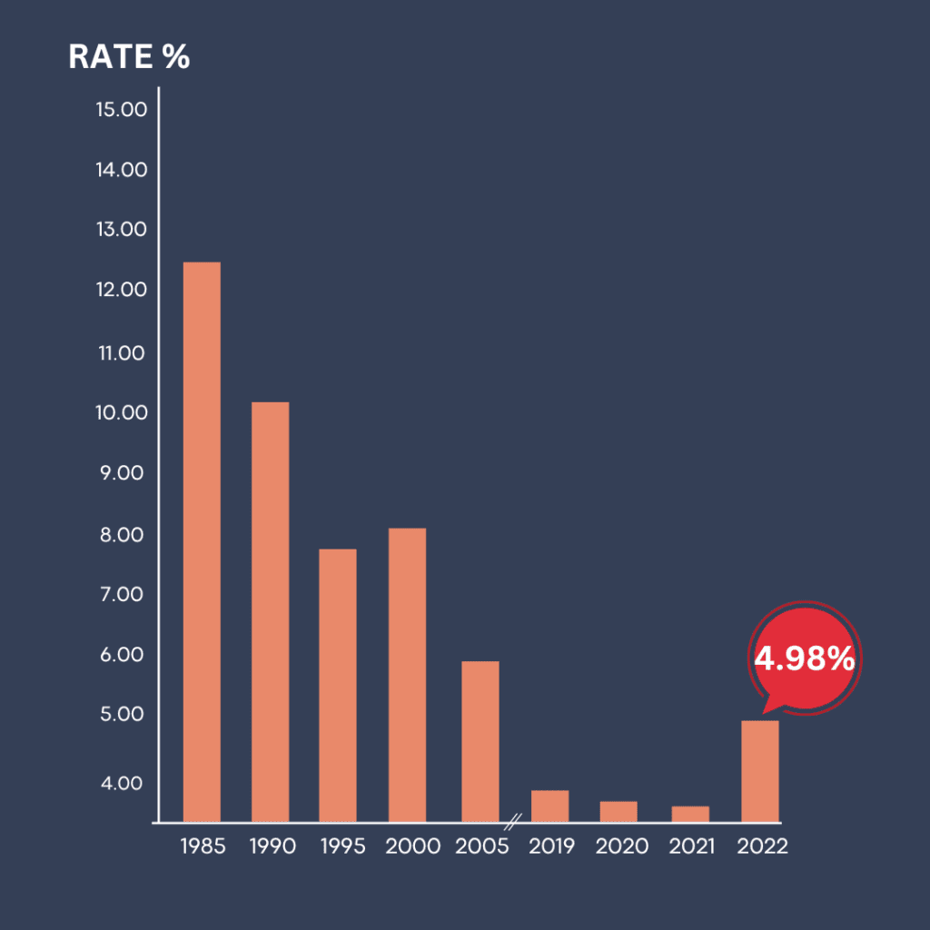 history-of-interest-rates-and-today-the-john-seidel-team